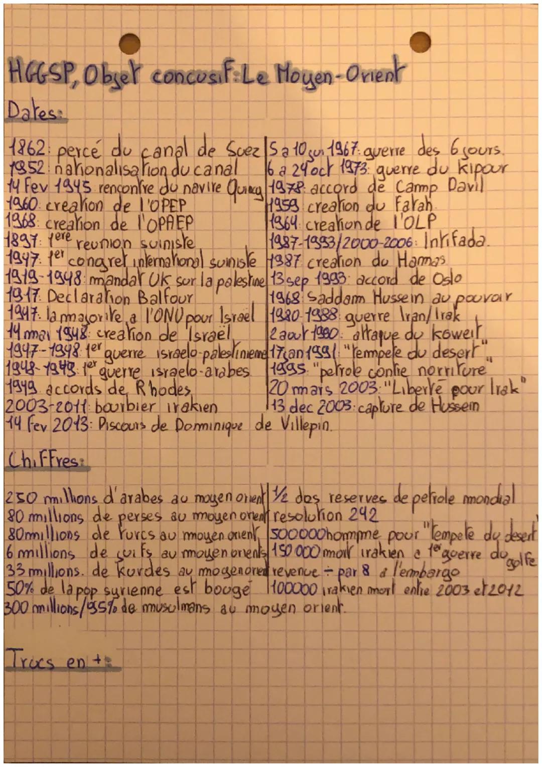 # HGGSP, Objet concusif Le Moyen-Orient
Dates
1862: percé du canal de Suez Sa 10 su, 1967. guerre des 6 jours.
1952 nationalisation du ca