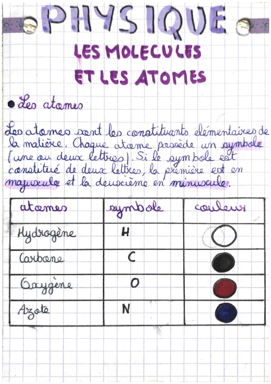 # PHYSIQUE
LES MOLECULES
ET LES ATOMES
* Les atomes
Les atomes sont les constituants elémentaires de
la matière. Chaque atome possède u