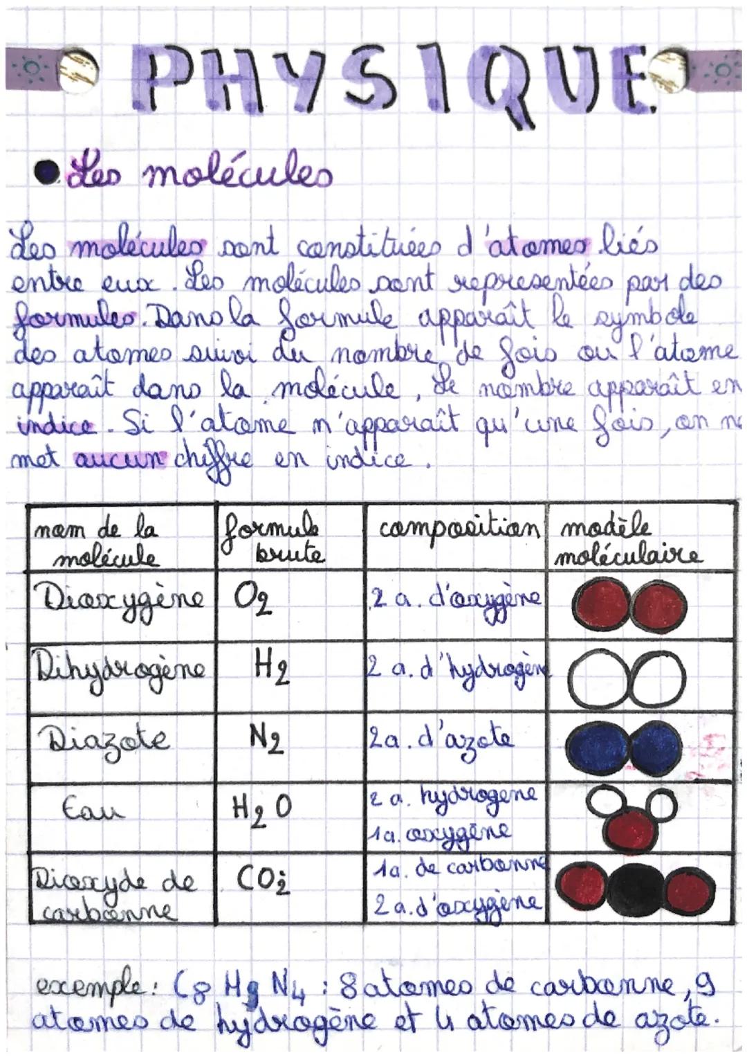 # PHYSIQUE
LES MOLECULES
ET LES ATOMES
* Les atomes
Les atomes sont les constituants elémentaires de
la matière. Chaque atome possède u
