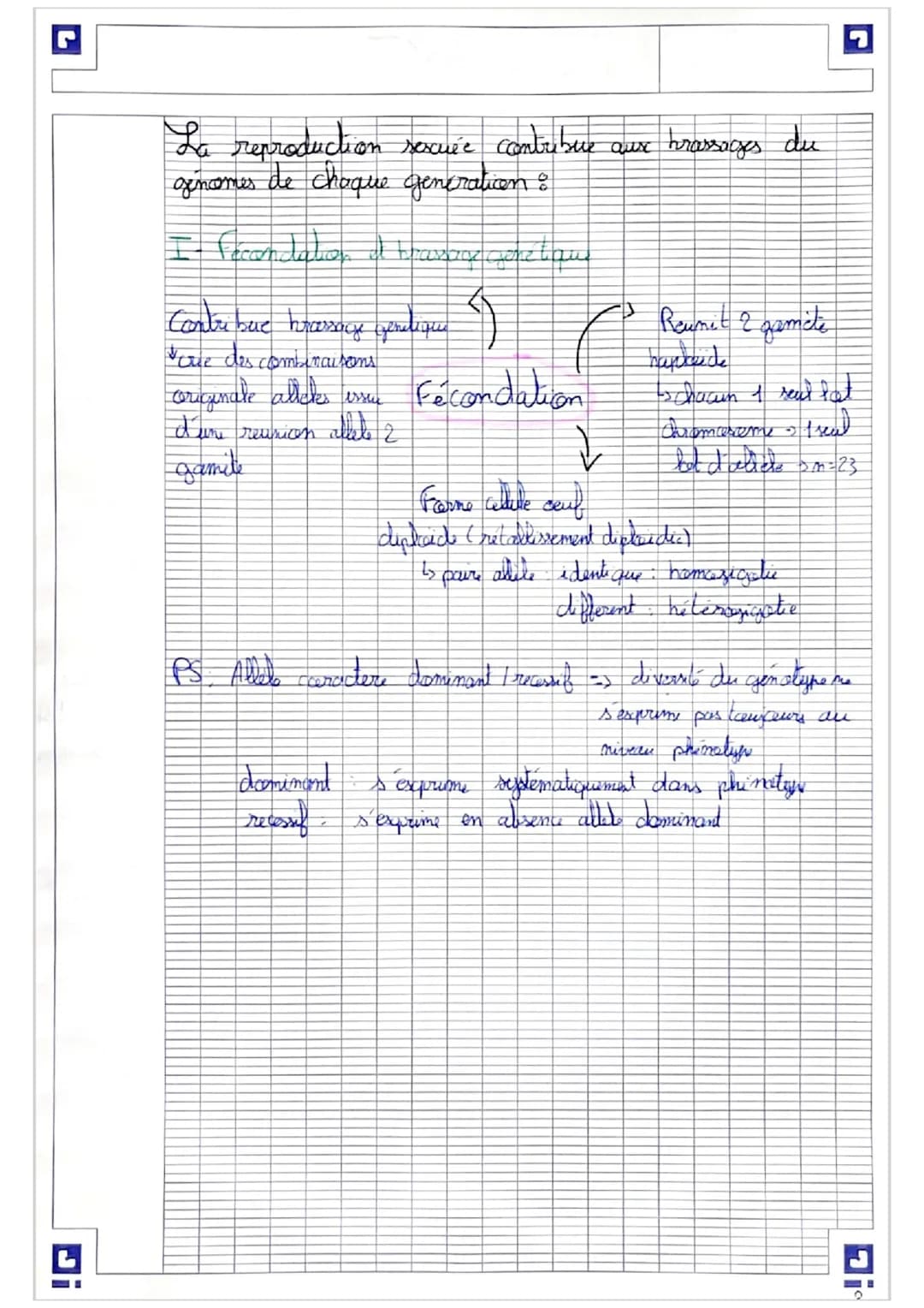 La reproduction sexuée contribue aux brassages du
génomes de chaque génération ?
# I- Fécondation et brassage génétique
Contribue brassage
