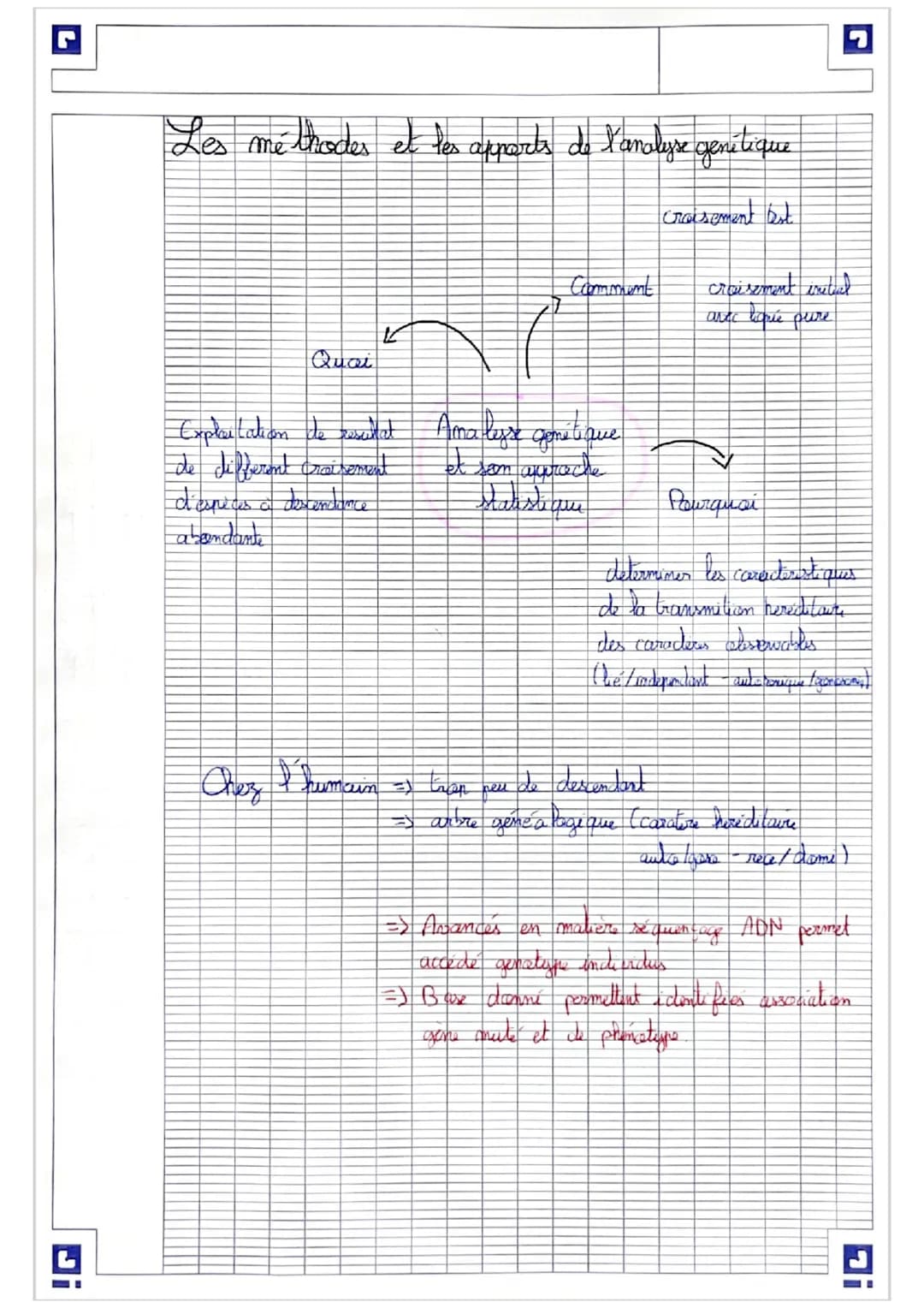 La reproduction sexuée contribue aux brassages du
génomes de chaque génération ?
# I- Fécondation et brassage génétique
Contribue brassage