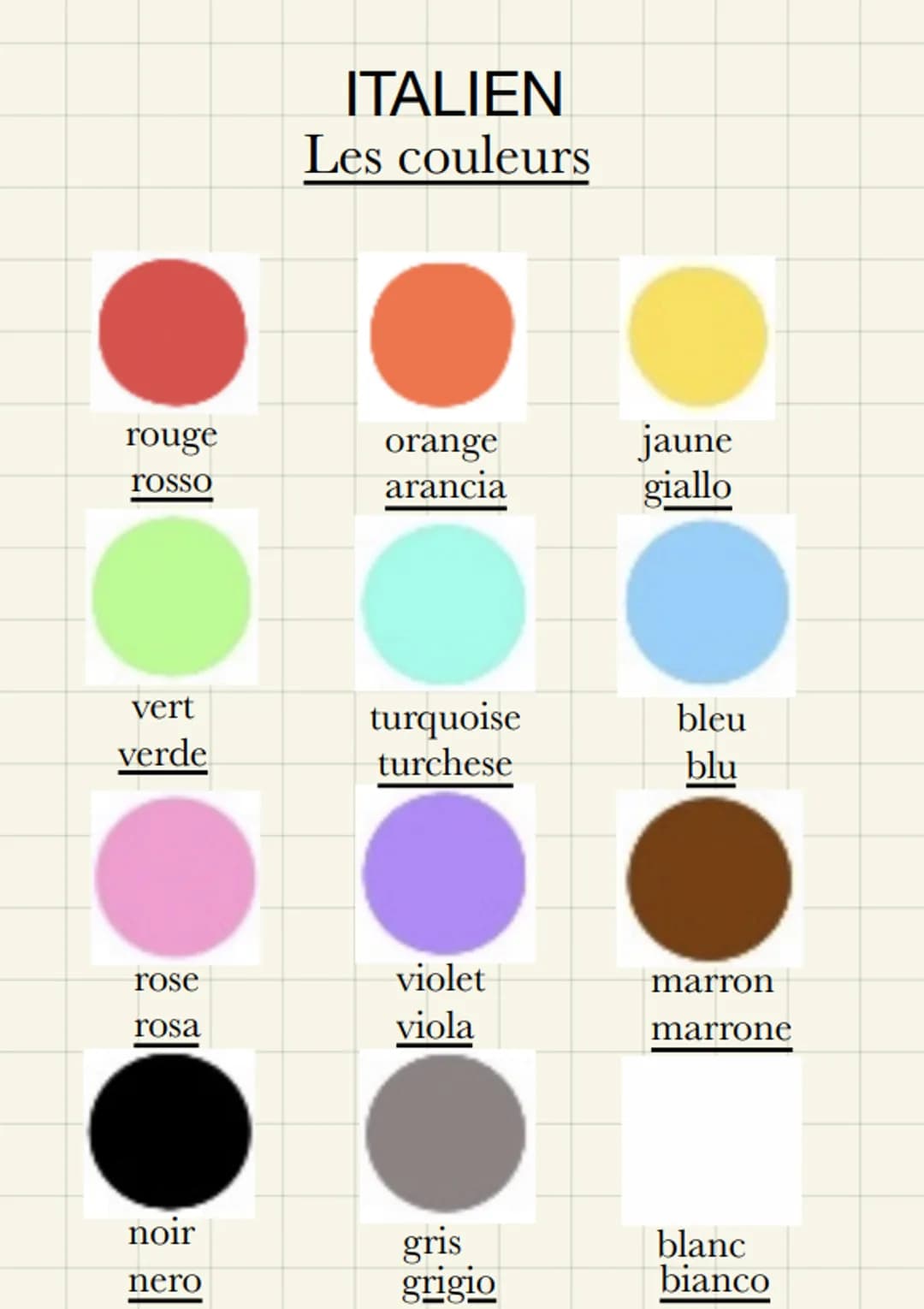 # ITALIEN
## Les couleurs
rouge
rosso
orange
arancia
jaune
giallo
vert
verde
turquoise
turchese
bleu
blu
rose
rosa
violet
viola
marron
marro