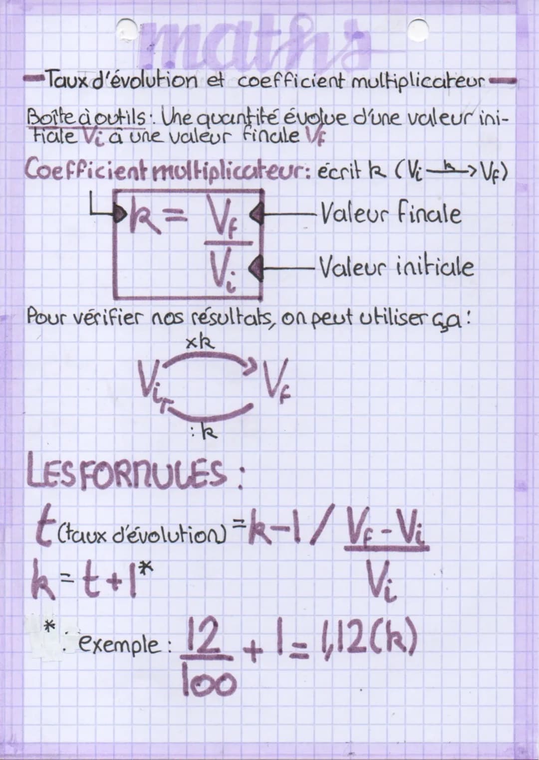 # maths
## Taux d'évolution et coefficient multiplicateur
Boîte à outils: Une quantité évolue d'une valeur initiale $V_i$ à une valeur final