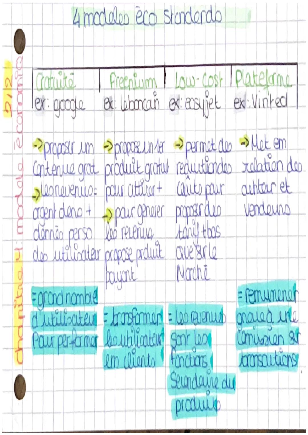 7/12
chapitrey Pes modeles économiques
MODELE EEONOMIQUE deris em detail de quells
mamienes ume orga fonctionne et gagne de l'argent
Quiz d'