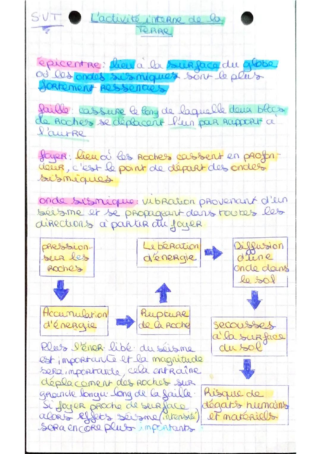 L’activité interne de la Terre