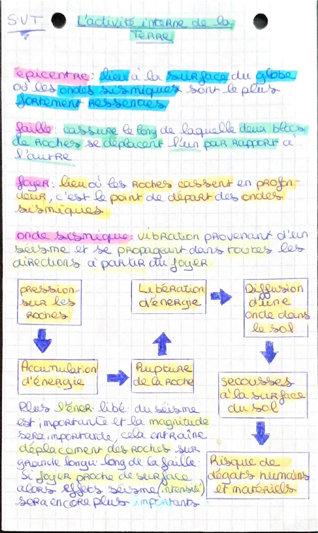 SUT
L'activité interne de la
TERRE
epicentre: lieu à la surface du globe
où les ondes sismiques sont le plus
Sortement essences
faille cassu