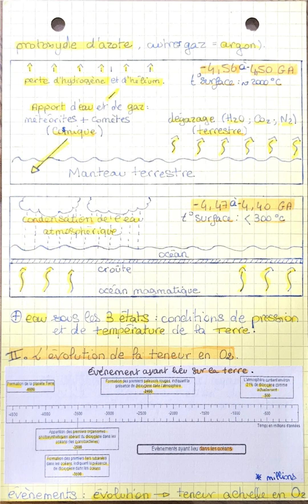 Chap 1:2 atmosphere
terrestre et la vie.
F. La formation de l'atmosphere:
112
-> Sa composition resulte d'interactions
Complexes avec les au