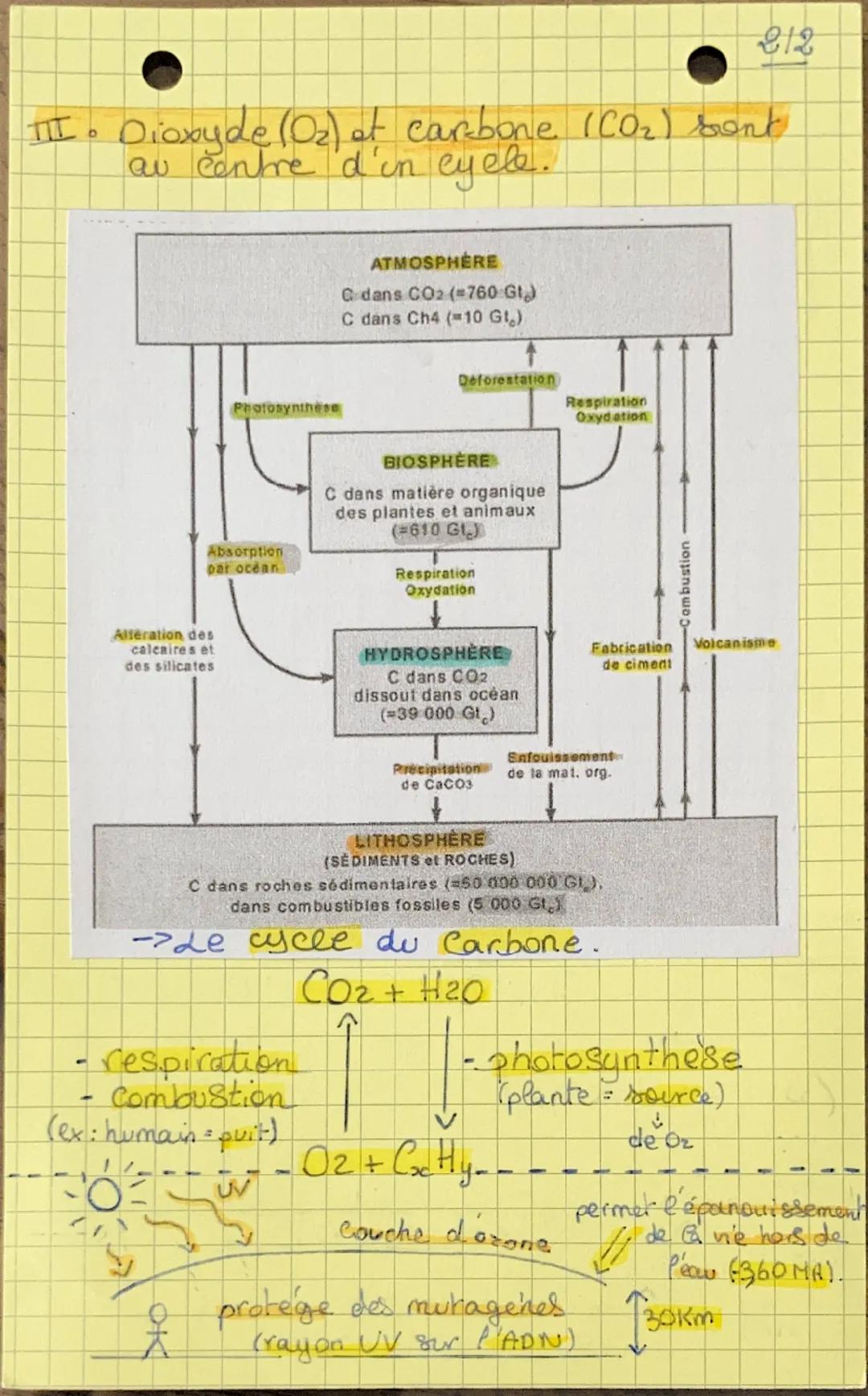 Chap 1:2 atmosphere
terrestre et la vie.
F. La formation de l'atmosphere:
112
-> Sa composition resulte d'interactions
Complexes avec les au