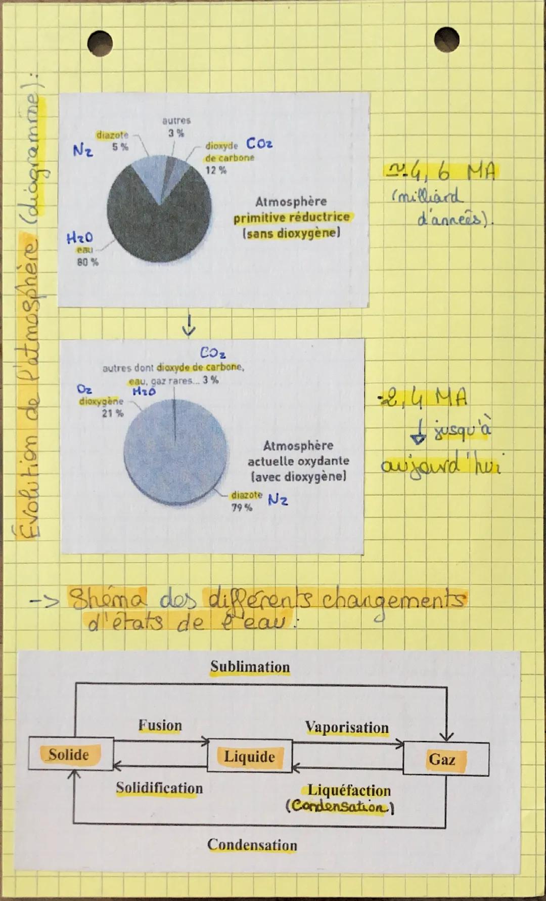 Chap 1:2 atmosphere
terrestre et la vie.
F. La formation de l'atmosphere:
112
-> Sa composition resulte d'interactions
Complexes avec les au