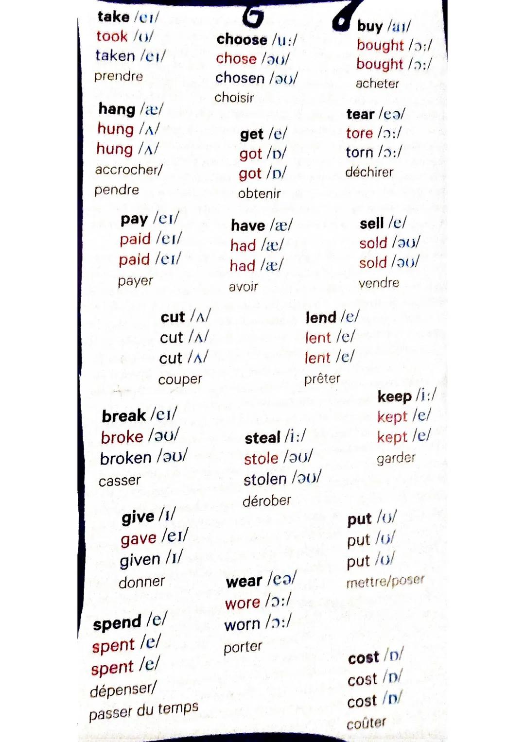 take /el/
took /0/
taken /ci/
prendre
hang /a/
hung /^/
hung /^/
accrocher/
pendre
pay /el/
paid /er/
paid /el/
payer
cut /A/
cut /A/
cut /A