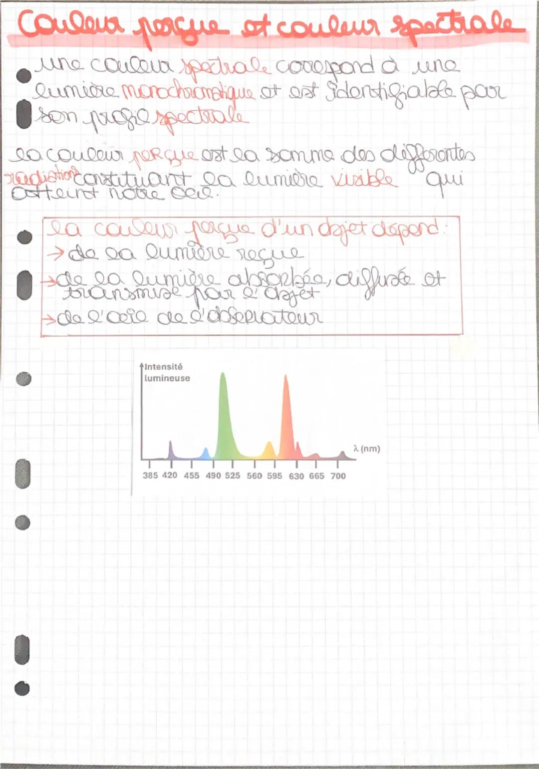 # Couleur des
ம் • objets
Syntfliebe additive
la supoppastion de lumiores colorées.
Bleu
Cyan
Blanc
Magenta
Vert
Rouge
Jaune
3 co