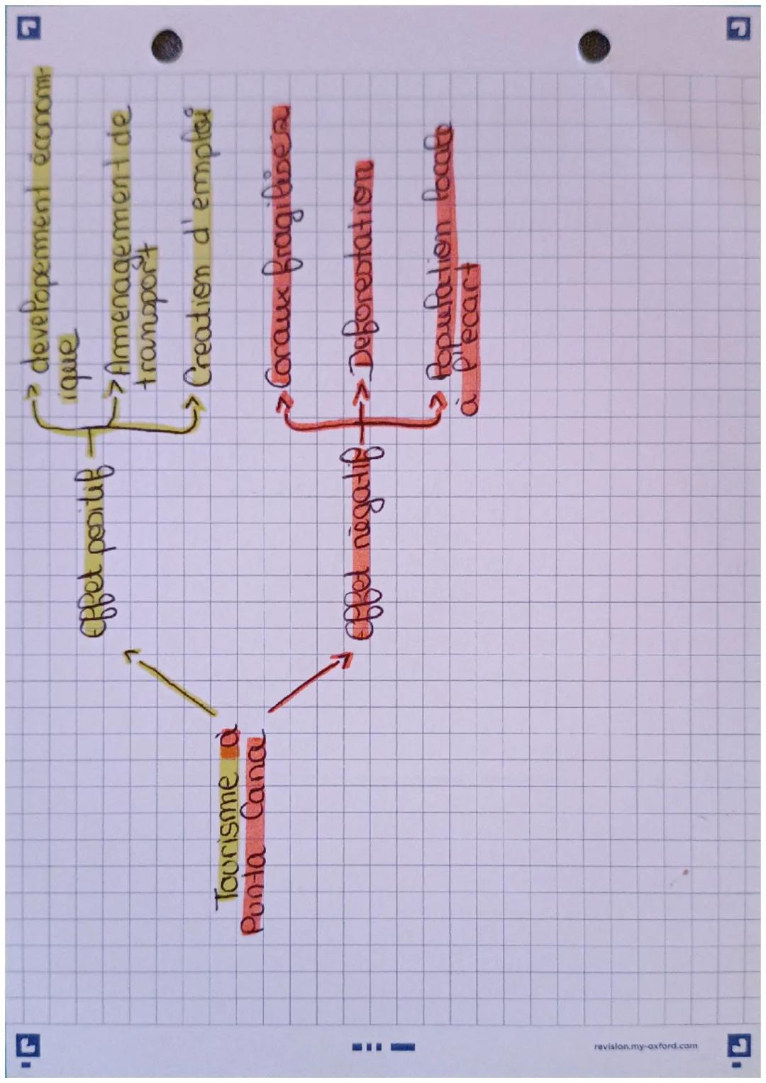 Q
# Histoire géo
Les principaux pôles emeteurs sont :
- L'europe
- L'asie orientafe
-L' Amerique du Nord
Les destinations varies mas certa