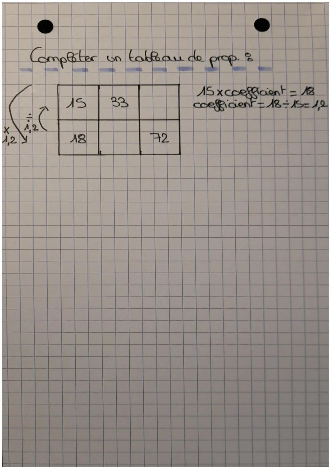 La PROPORTIONNALITÉ
Definitions & Deux grandeurs sont
proportionnelles si les valeurs de l'une s'daliennent
en multipliant les valeurs de l'