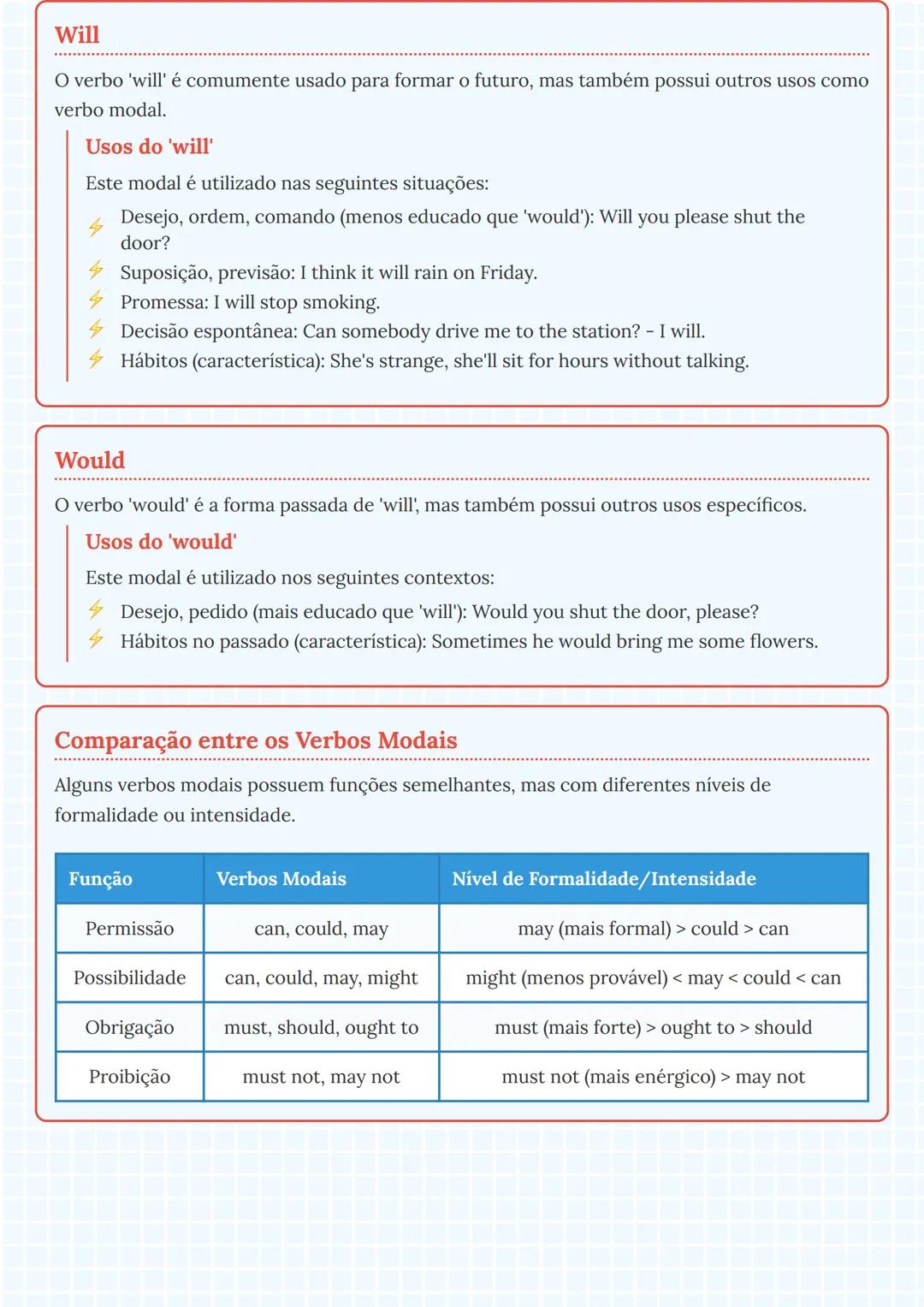 # Verbos Modais em Inglês
## Introdução aos Verbos Modais
Os verbos modais são verbos auxiliares que modificam o significado do verbo prin