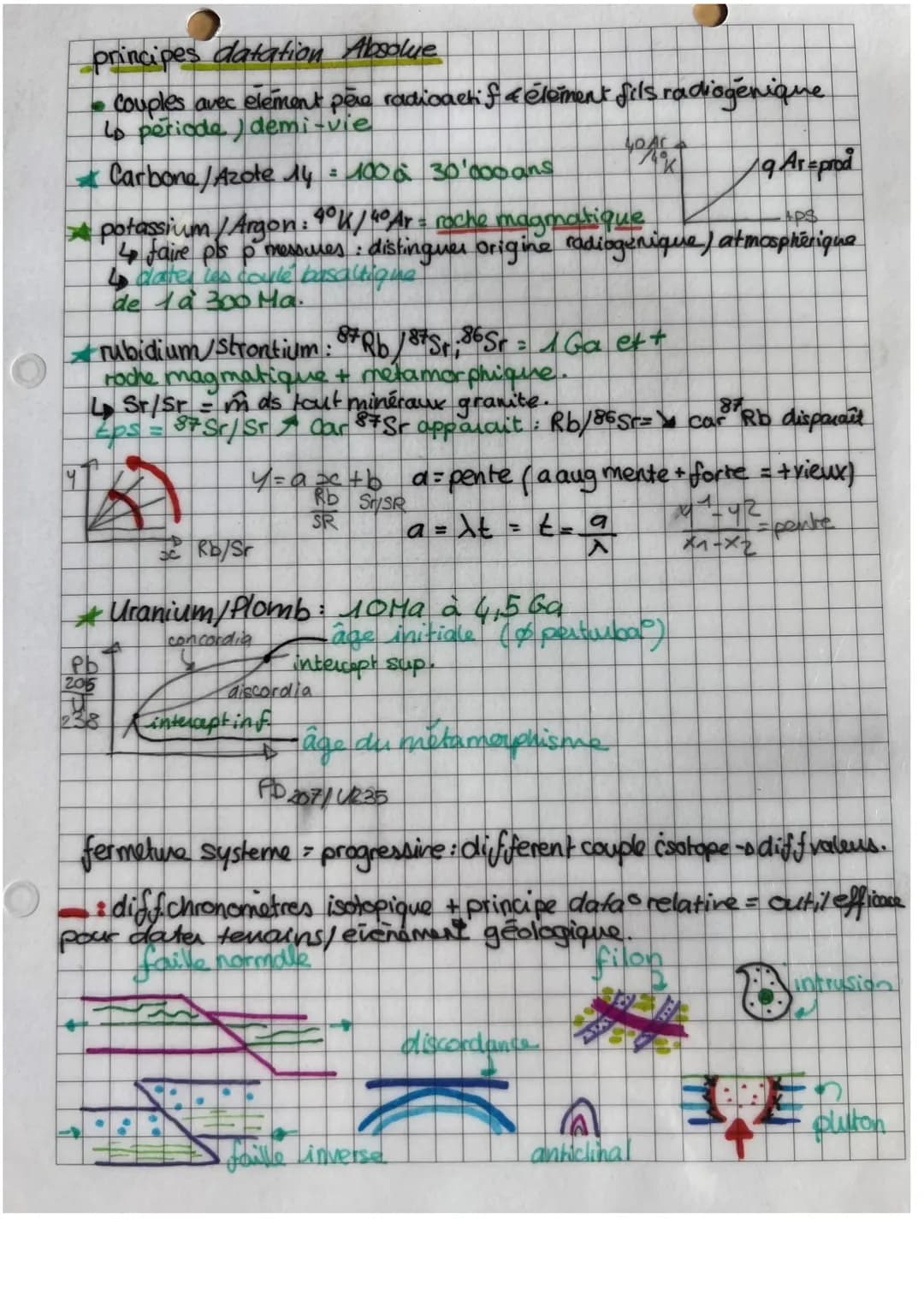 # principes datation Absolue
- Couples avec element père radioactif & élément fils radiogenique
Lo periode demi-vie
* Carbone/Azote 14 = 100
