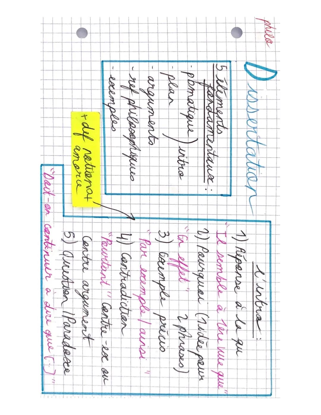 philo
Dissertation
5 éléments fondamentaux:
- pb (problématique) / intro
- plan
- arguments
- ref philosophique
- exemples
+ def notion +
am