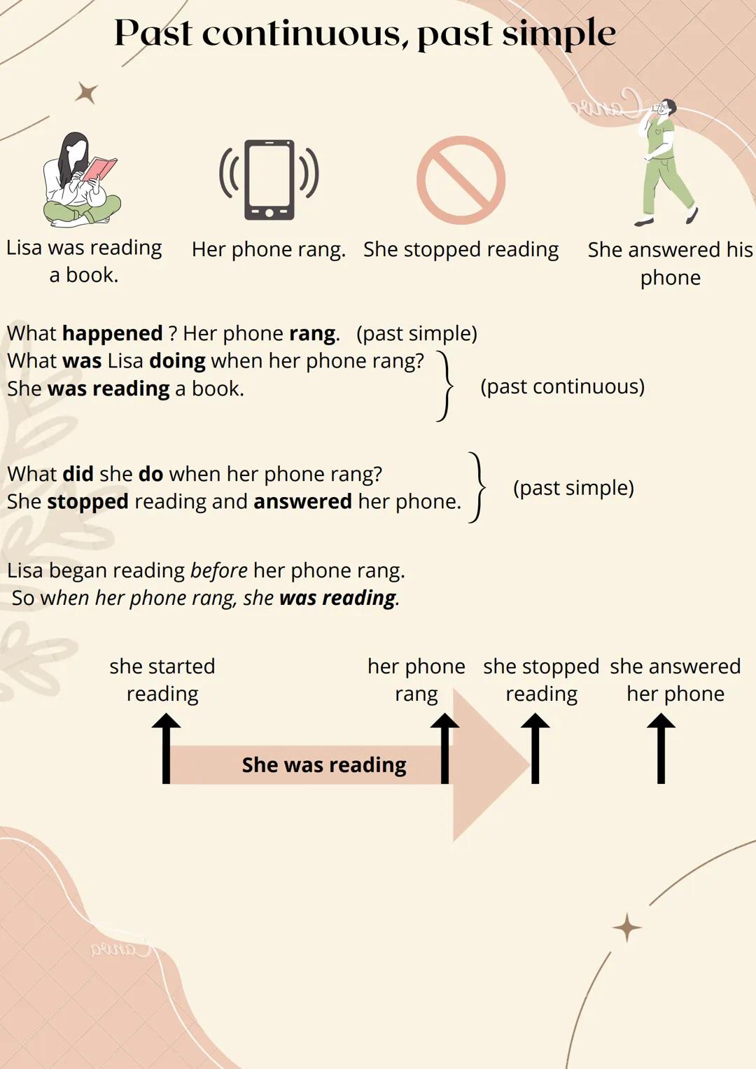 Past continuous, past simple
Lisa was reading Her phone rang. She stopped reading She answered his
a book.
phone
What happened? Her phone ra