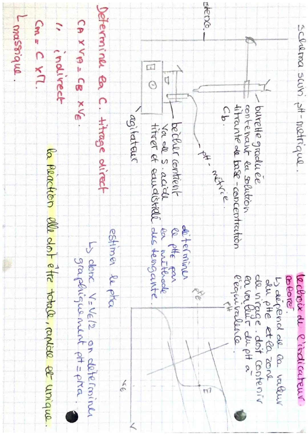 itrage indirecte ?
transformation
titrage:
permet de determines!
ea quantiter de
matière ou la
concentration d'un
en exces
titrage directe
u