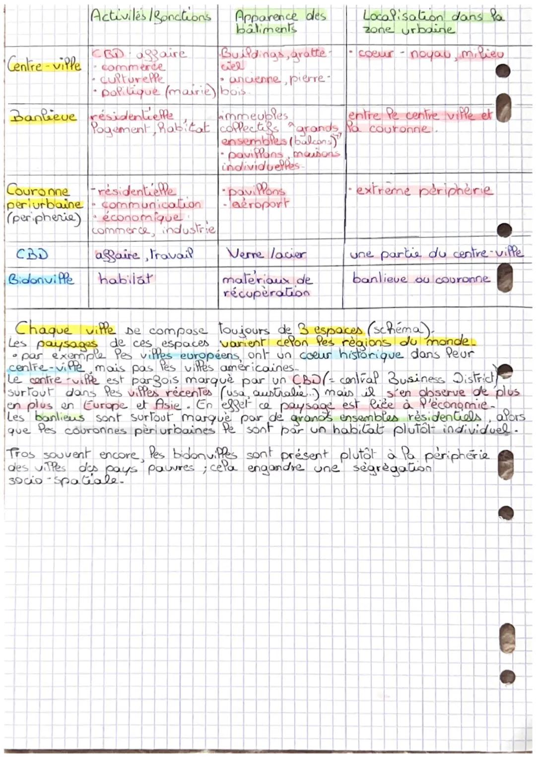 géographie
Révision Brevet Blanc
L'urbanisation dans le monde
L'urbanisation croissance des villes qui gagnent des habitants
et s'étendent d