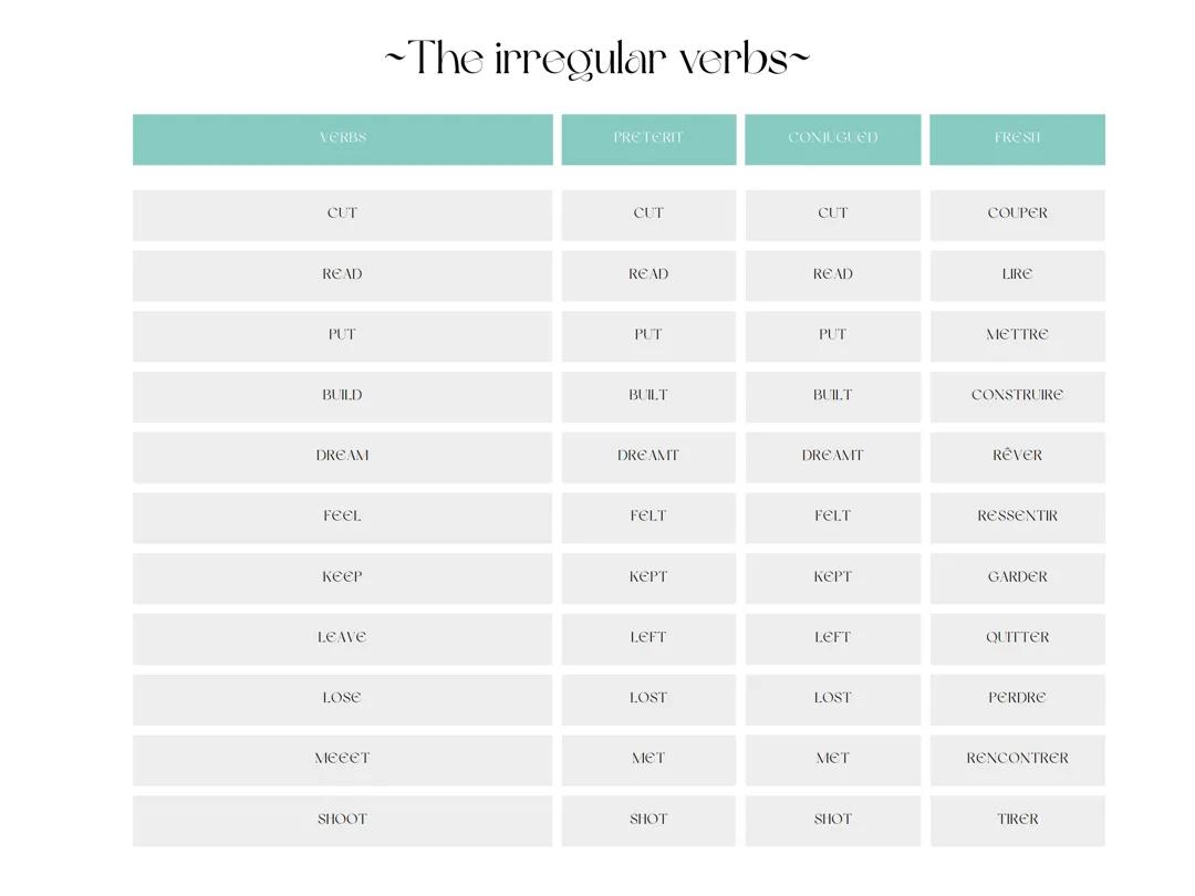 Irrégular verbs