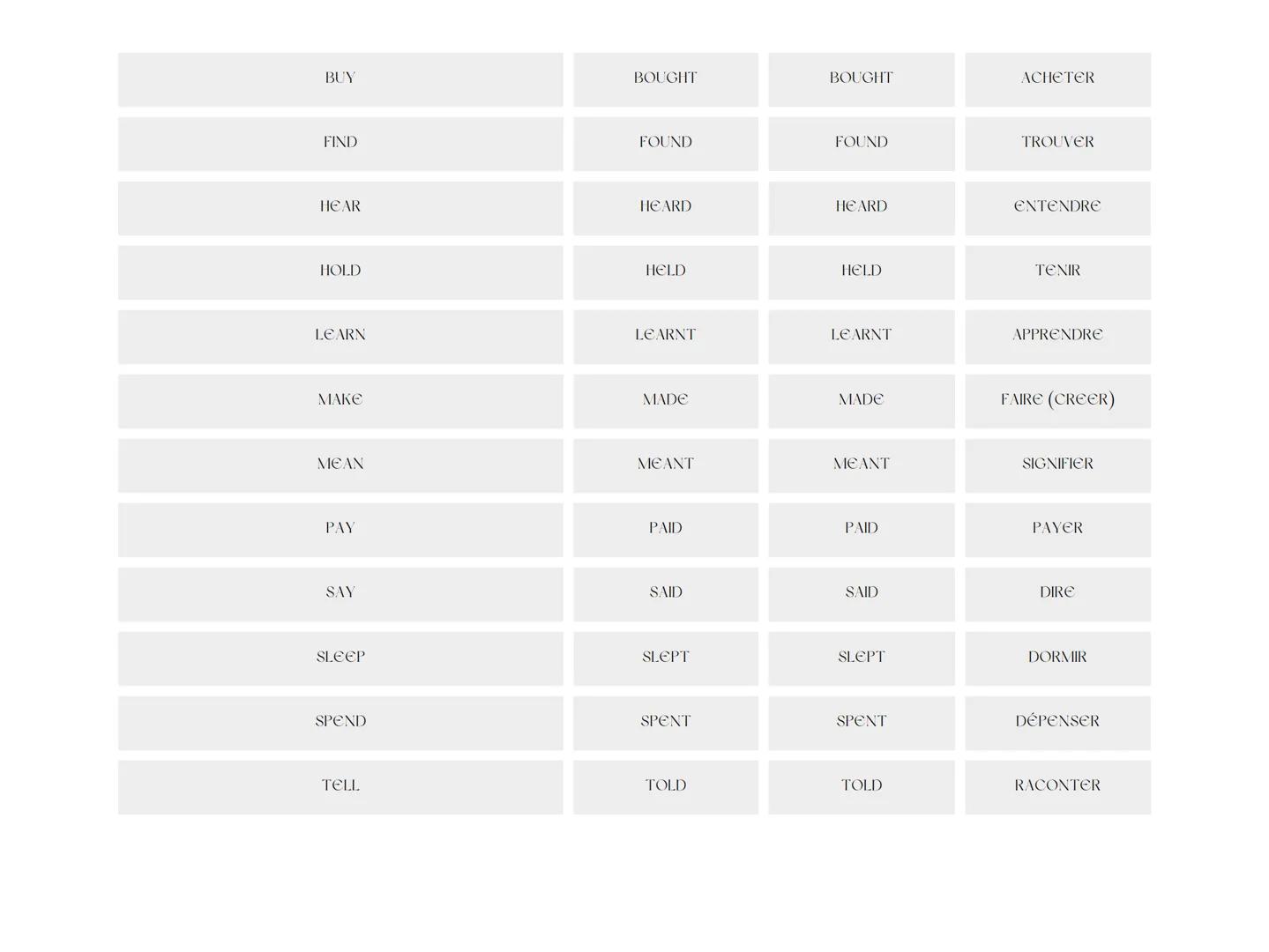 # ~The irregular verbs~ 
| VERBS | PRETERIT | CONJUGED | FRESH |
|---|---|---|---| 
| CUT | CUT | CUT | COUPER |
| READ | READ | READ | LIR