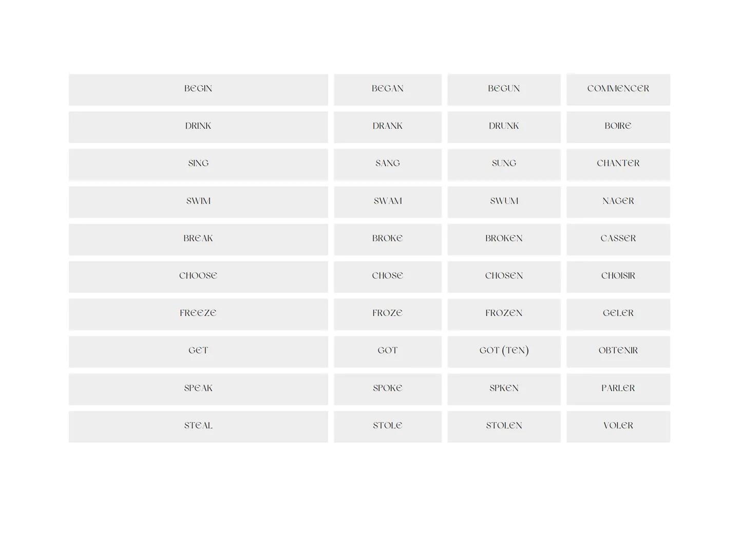# ~The irregular verbs~ 
| VERBS | PRETERIT | CONJUGED | FRESH |
|---|---|---|---| 
| CUT | CUT | CUT | COUPER |
| READ | READ | READ | LIR