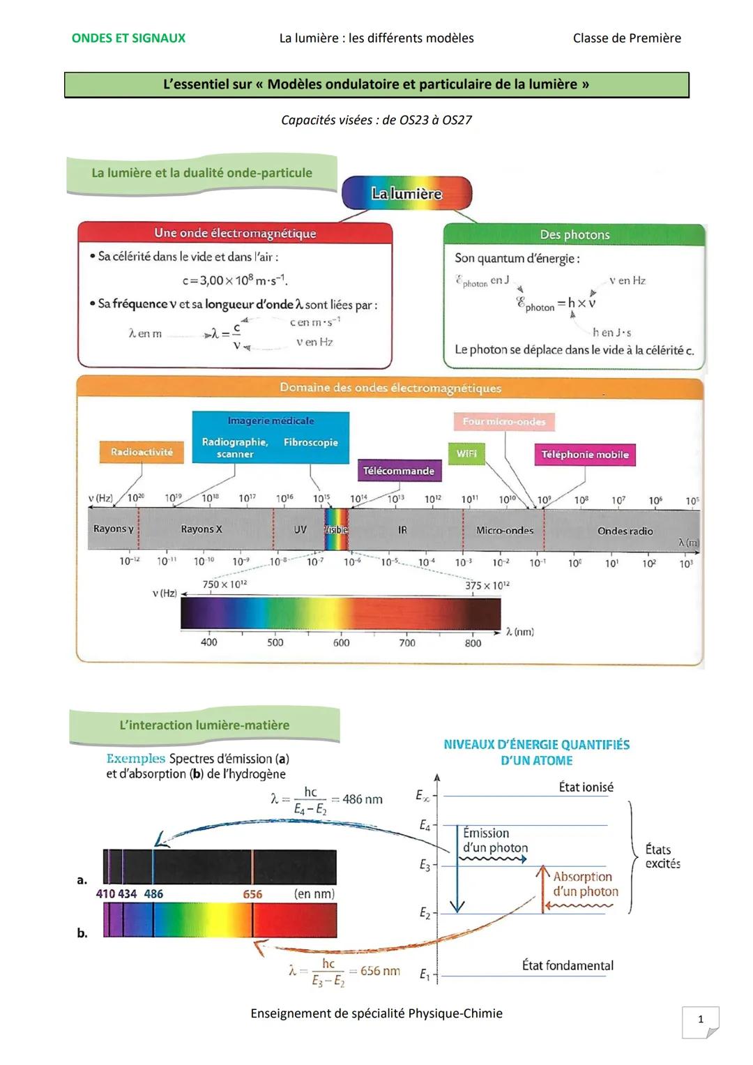 ONDES ET SIGNAUX
a.
b.
La lumière et la dualité onde-particule
• Sa célérité dans le vide et dans l'air :
λ en m
v (Hz) 1020
L'essentiel sur