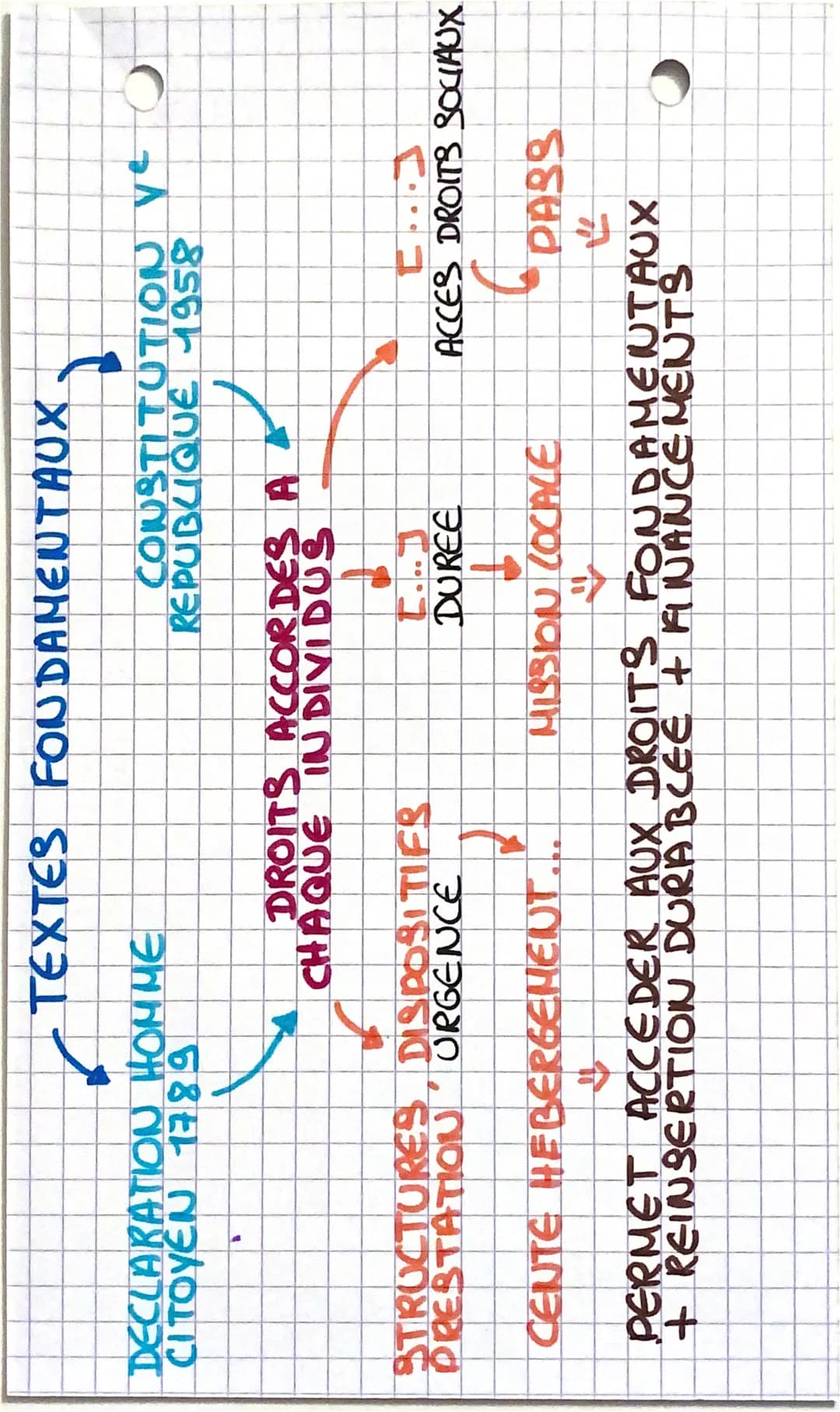 V
TOLITIQULS JUCILL>
GOUVERNEMENT
=> CENTRALISATION
POLITIQUES SOCIALES
COLLECTIVITES COCALES
=> DECENTRALISATION
MINISTERE S
ISANTE, TR