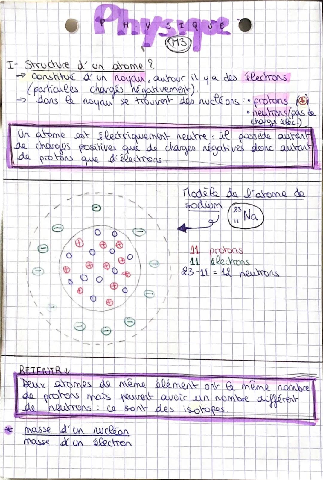 # Physique.
I- Structure d' un atome?
→ constitué d'un noyau, autour il y a des électrons
(particules charges négativement).
→ dans le n