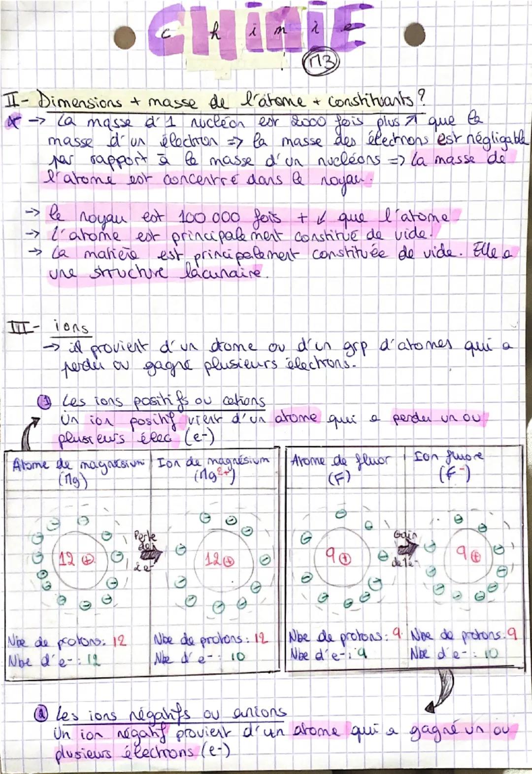 # Physique.
I- Structure d' un atome?
→ constitué d'un noyau, autour il y a des électrons
(particules charges négativement).
→ dans le n