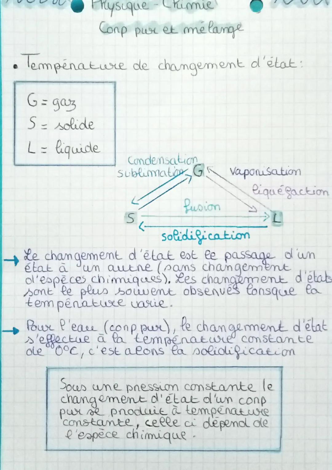 Physique - Chimie
Conp pur et mélange
Tempénature de changement d'état:
G = gaz
S = solide
L = liquide
Condensation
Sublimation G
Vaponisati