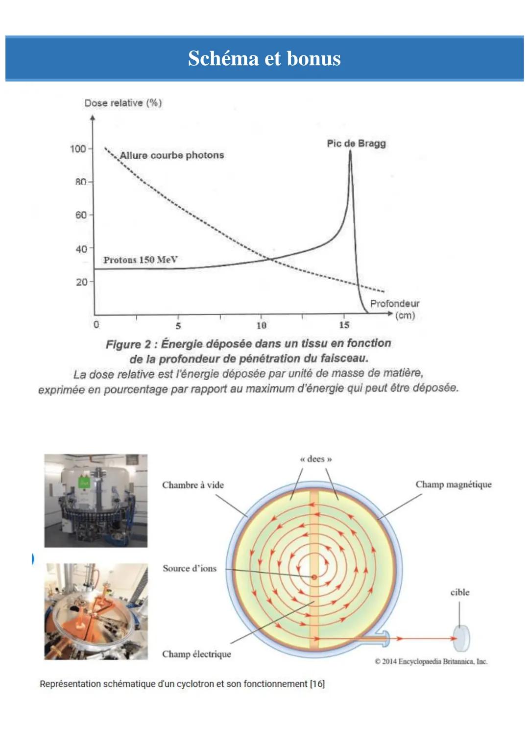 Oral physique-chimie
En quoi la protonthérapie améliore-t-elle le traitement des
cancers par apport à la radiothérapie ?
• Introduction
• Pa