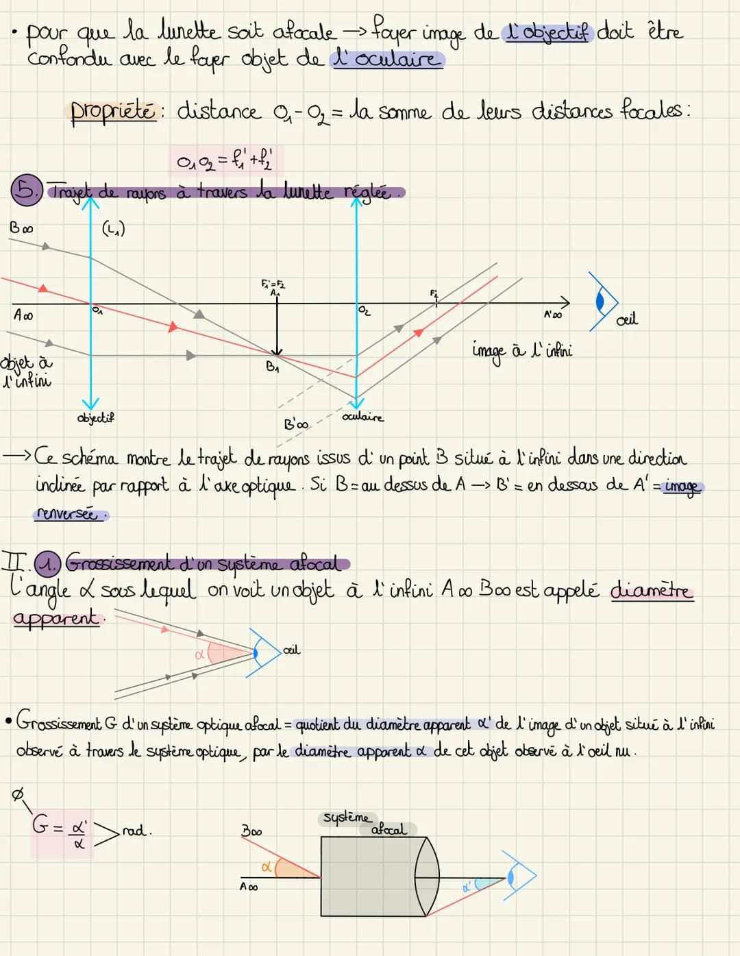 - pour que la lunette soit afocale $\rightarrow$ foyer image de l'objectif doit être
confondu avec le foyer objet de l'oculaire
propriété: d