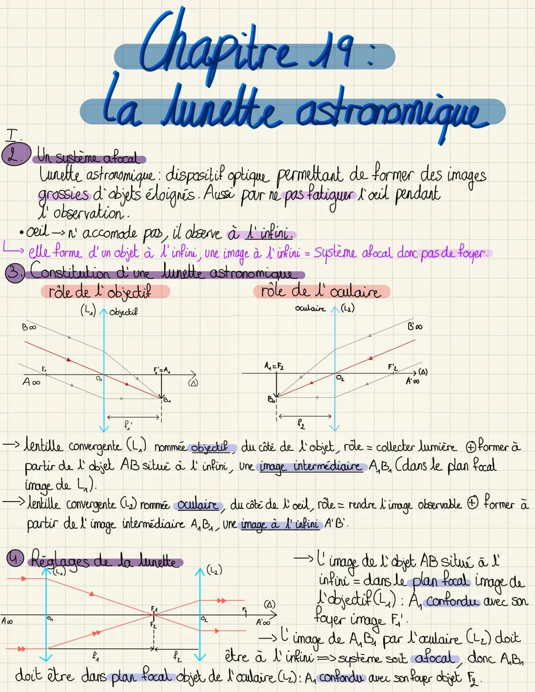 - pour que la lunette soit afocale $\rightarrow$ foyer image de l'objectif doit être
confondu avec le foyer objet de l'oculaire
propriété: d
