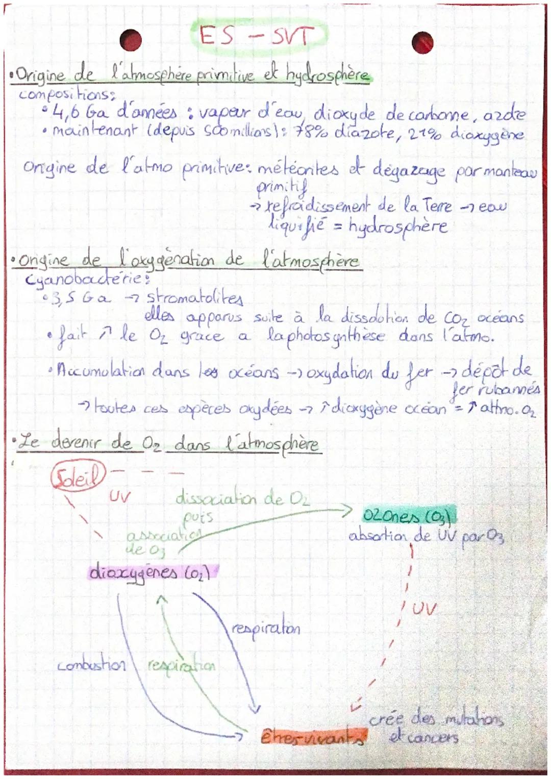 ES - SVT
•Origine de l'atmosphère primitive et hydrosphère
compositions:
• 4,6 Ga d'amées : vapeur d'eau, dioxyde de carbonne, azde
maintena