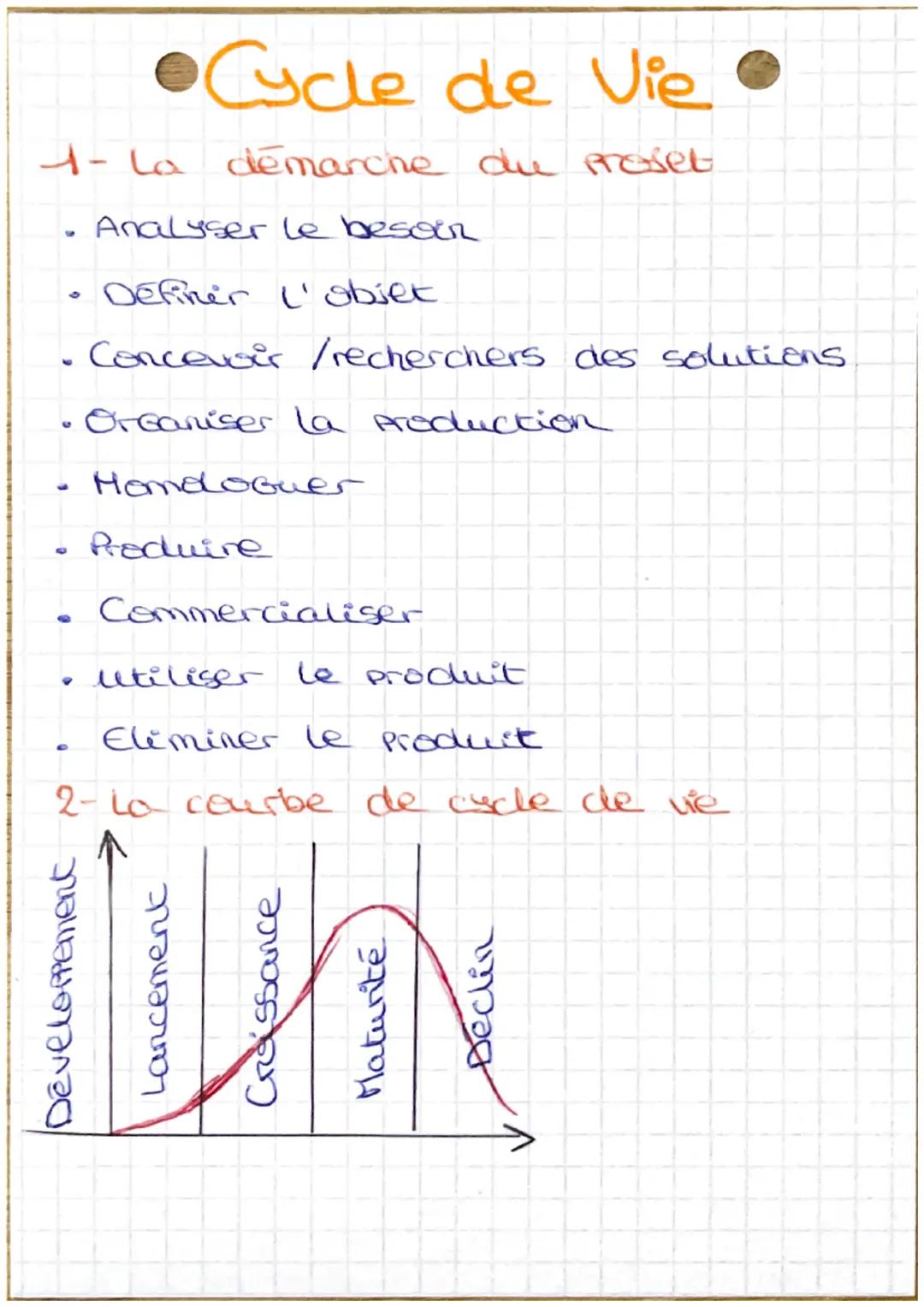 •Cycle de Vie •
4- la démarche du projet
Analyser le besoin
DERner L'objet.
Concevoir /recherchers des solutions
• Organiser la production
H