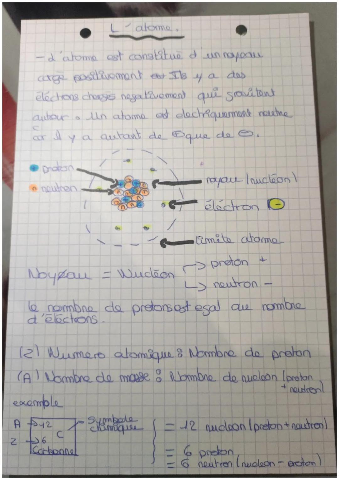 L'atome (proton,neutron,éléctrons)
