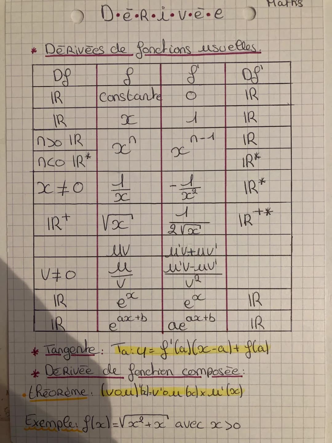 Maths
Dě•R•i•v•e•e
* Dérivées de fonctions usuelles.
| Dg | f | f' | Dg' |
|---|---|---|---|
| IR | Constante | 0 | IR |
| IR | $x$ | 1 |