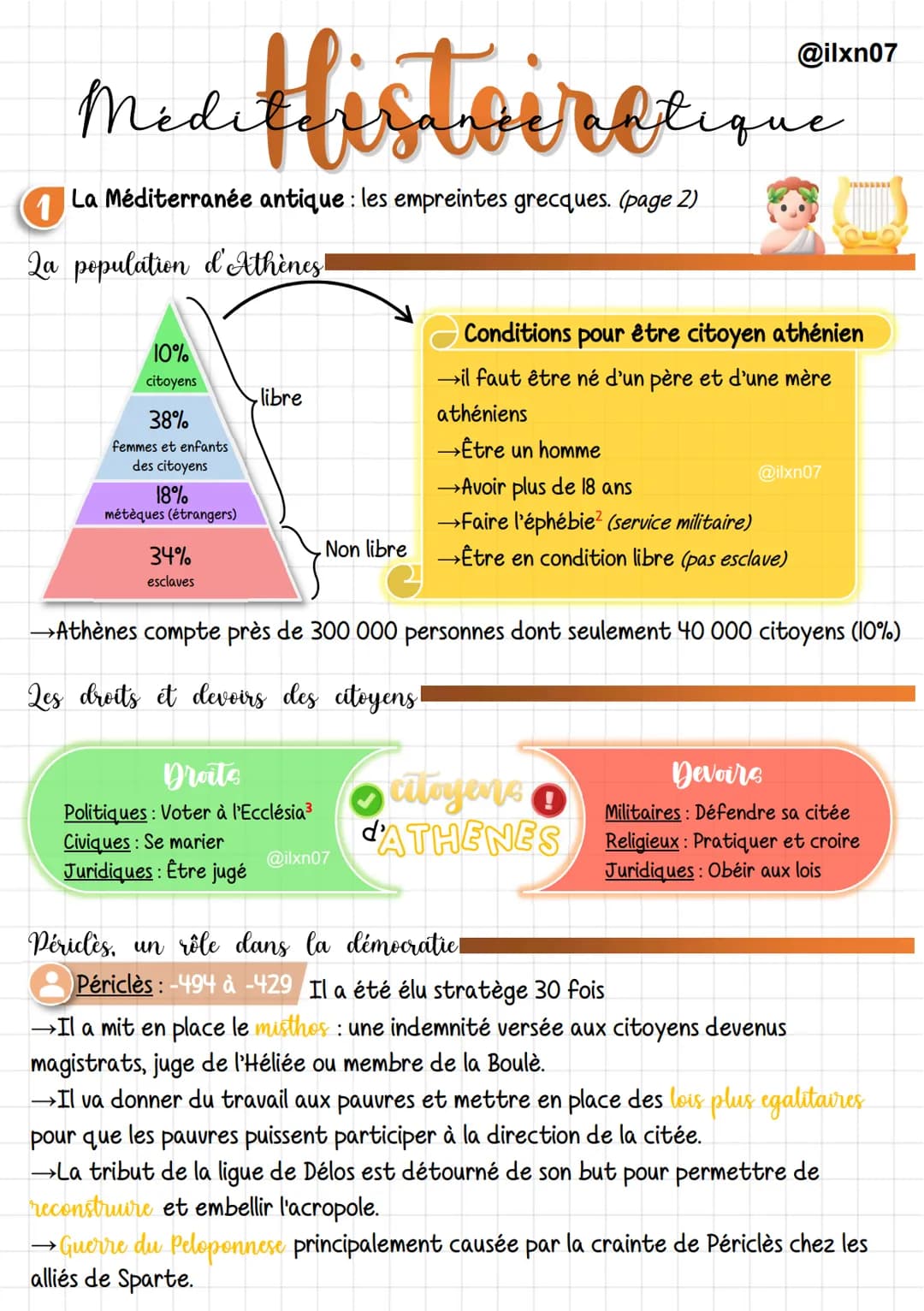 @ilxn07
# Mediffistoiretione
## 1 La Méditerranée antique : les empreintes grecques. (page 2)
### La population d'Athènes
- 10% citoyens (