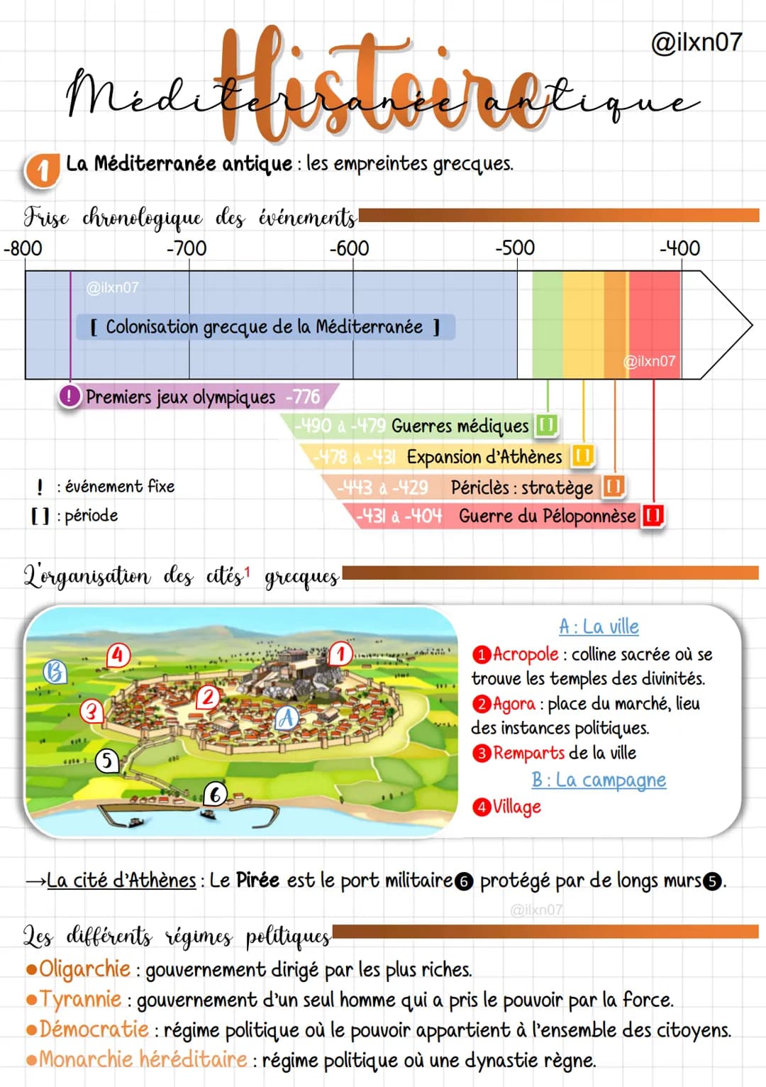 @ilxn07
# Mediffistoiretione
## 1 La Méditerranée antique : les empreintes grecques. (page 2)
### La population d'Athènes
- 10% citoyens (