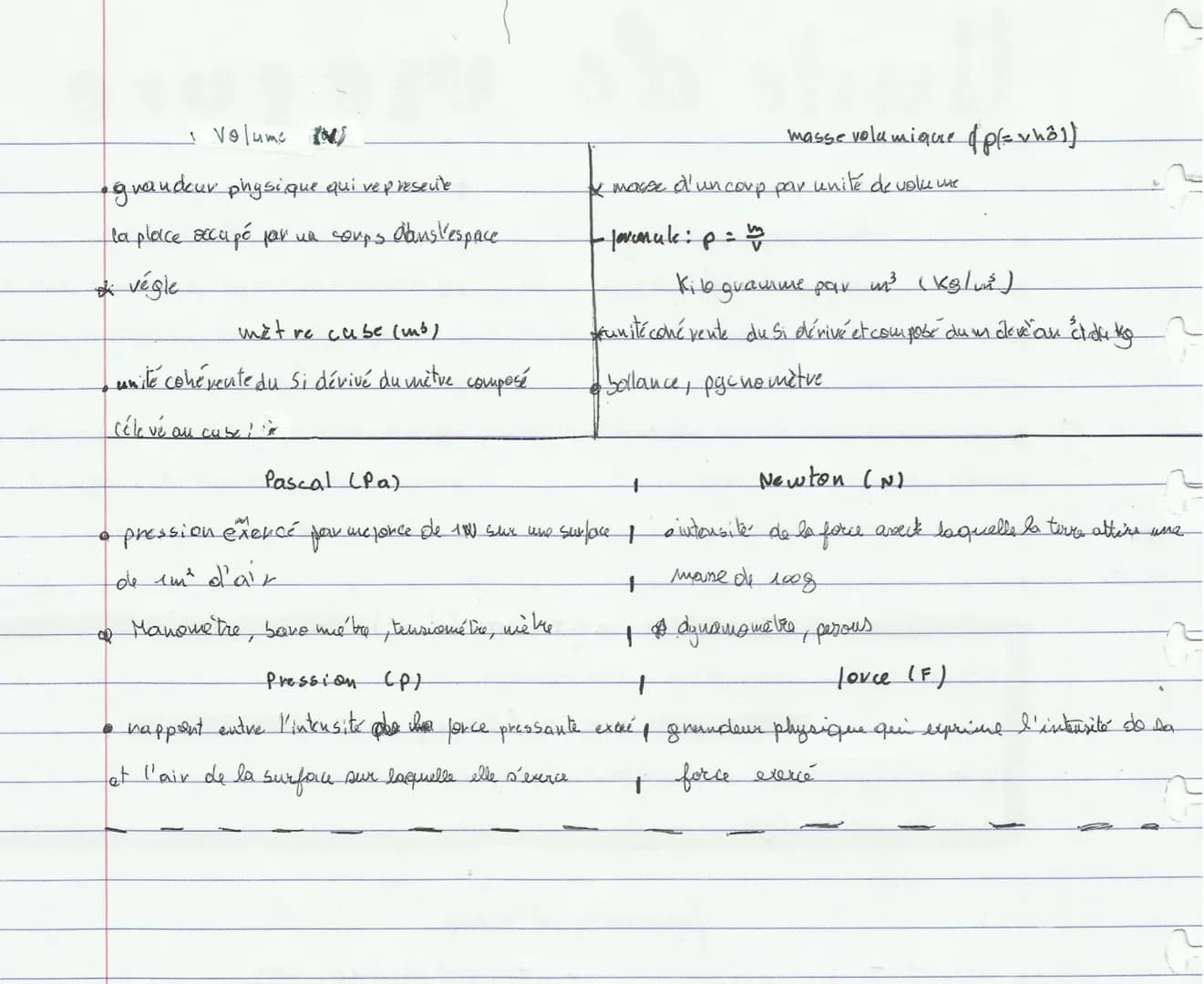 # Unité de mesure
## Kilogramme (kg)
* masse de prototype interna. du kg, un cylindre en platine iridié de 35 mm de diam. et d'une hauteu