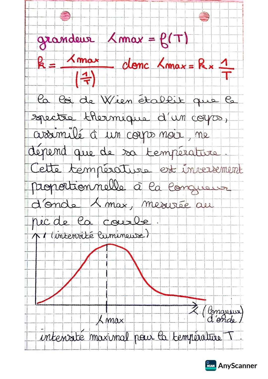 PHYSIQUE SOLEIL
loi de Wien
Tx & max.
= constante = 2,9x 102m.
m. ka
SiT augmente,
Imax diminue vers UV
défini
vers 1750, Anders Celsius a
u