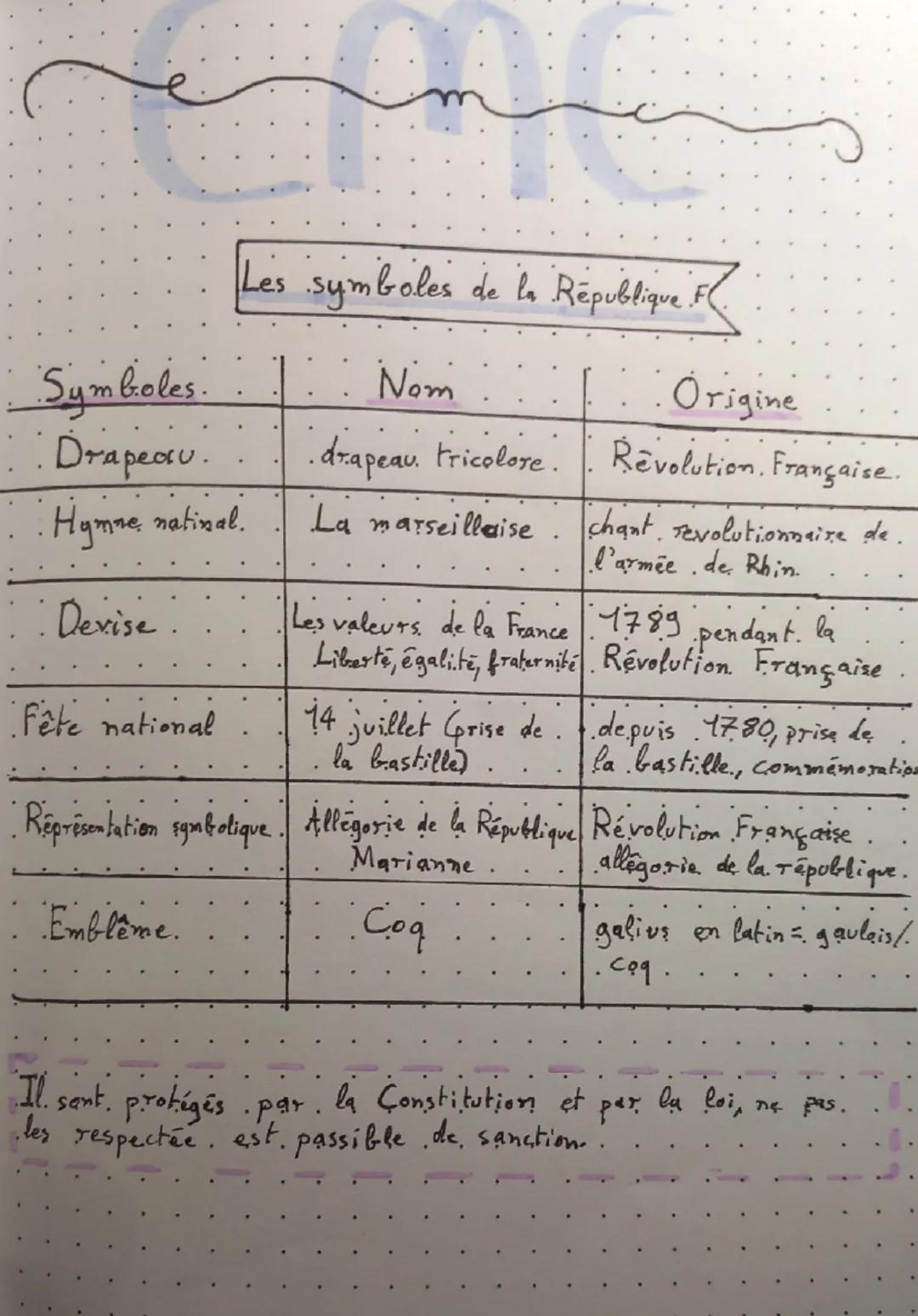 EMC: Les symboles de la République Française et de l'Union européenne