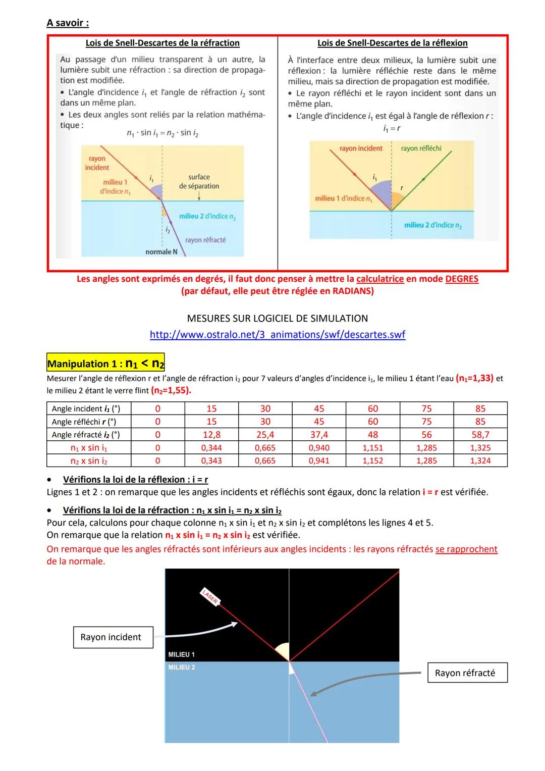 --- OCR Start ---
THEME: Ondes et signaux
Chapitre: Propagation de la lumière
Activité 2: Lois de la réflexion et de la réfraction de la lum