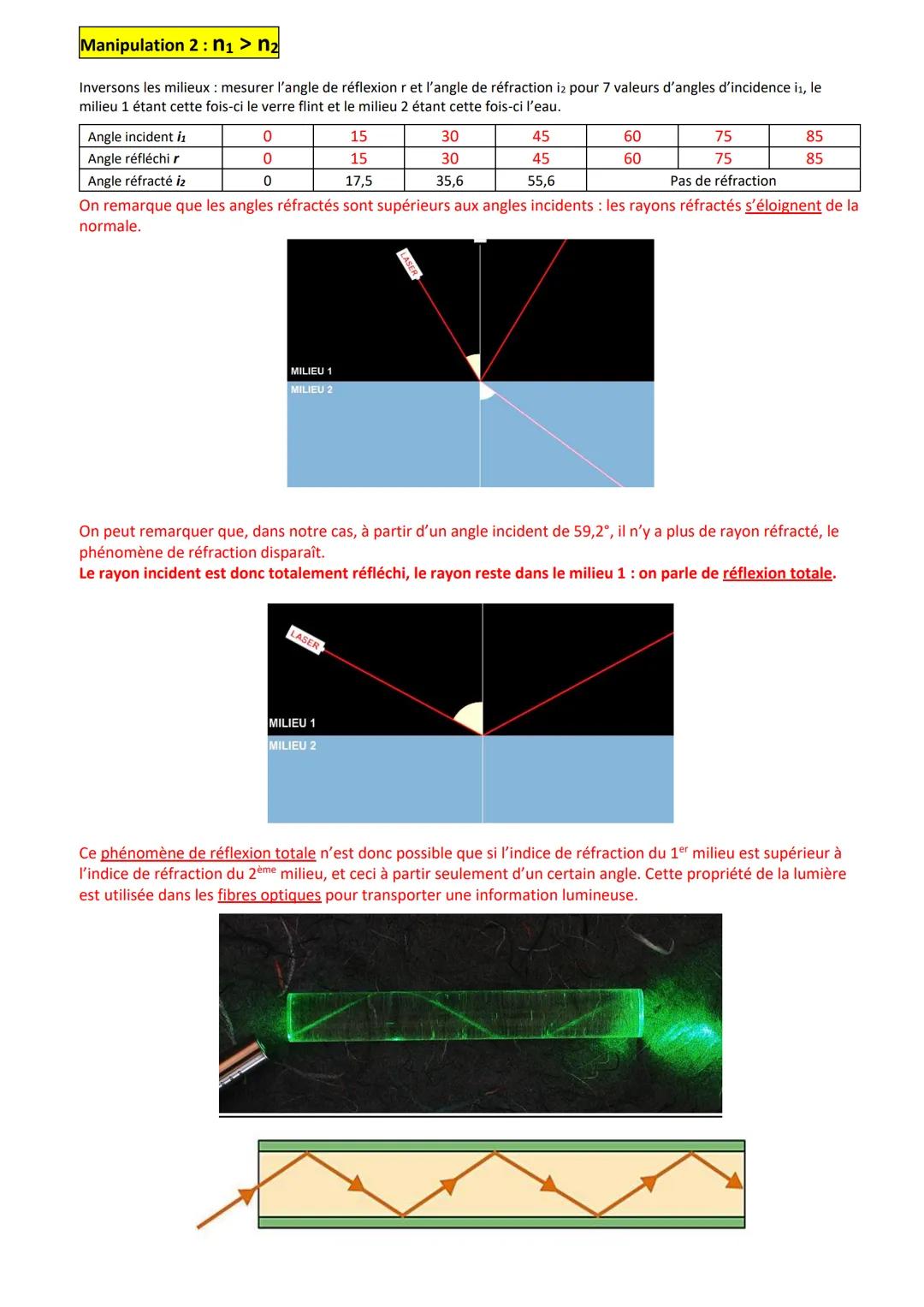 --- OCR Start ---
THEME: Ondes et signaux
Chapitre: Propagation de la lumière
Activité 2: Lois de la réflexion et de la réfraction de la lum