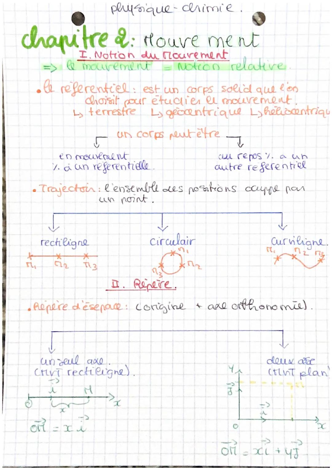 physique-chimie.
chapitre 2: Houve ment
=> I. Notion du Mouvement
le mouvement = Motion relative.
•le referentiel: est un corps solid que