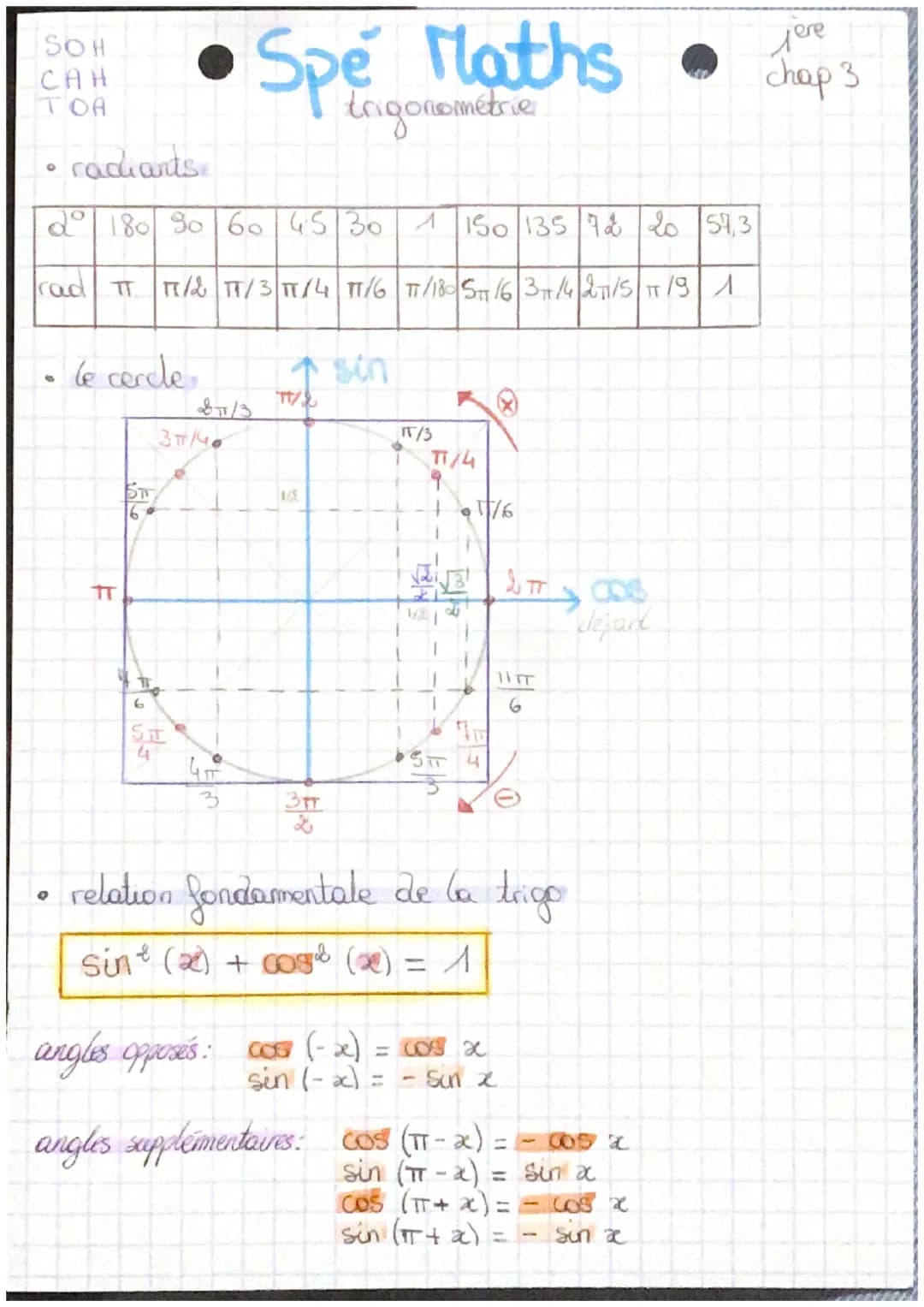 SOH
CAH
TOA
• radiants
• Spe Maths
trigonométrie
2°180 90 6045301 150 135 72 20 57,3
rad $\pi$ $\pi/2$ $\pi/3$ $\pi/4$ $\pi/6$ $\pi/180$