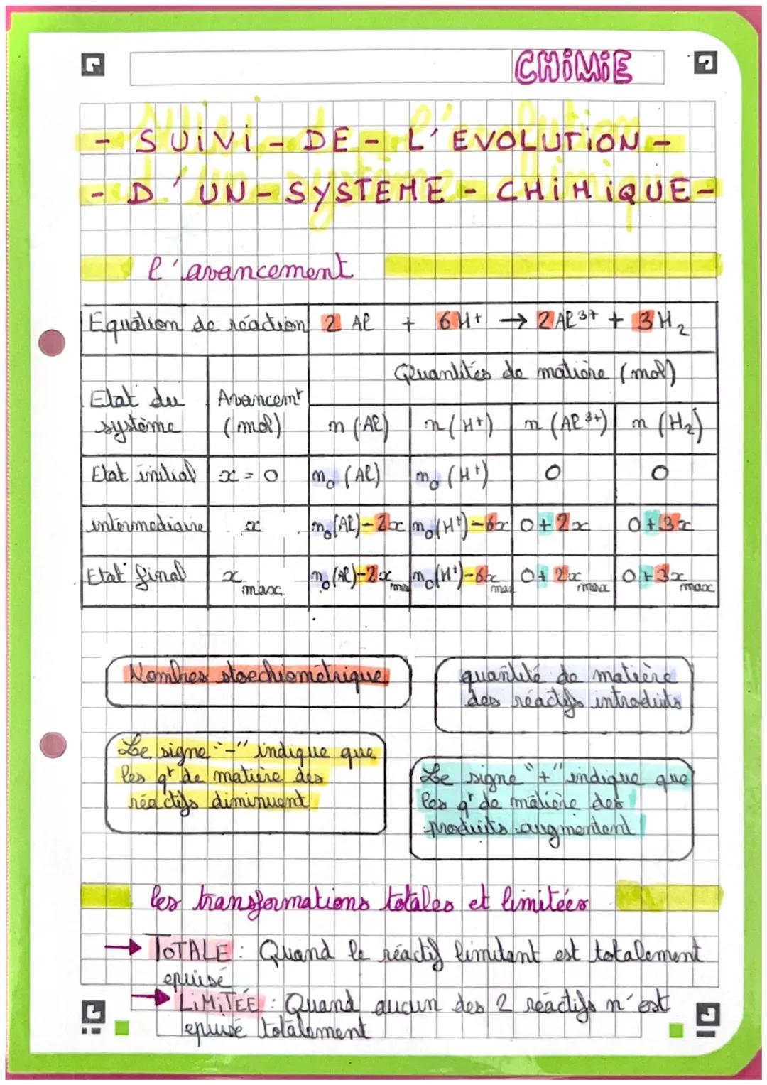 Suivi de l’évolution d’un système chimique