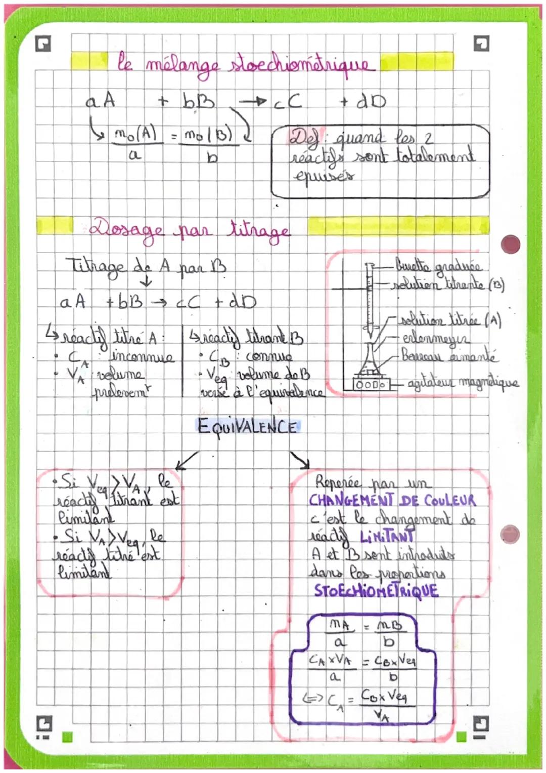 CHIMIE
- Suivi- DE - L'EVOLUTION -
- D'UN-SYSTEME - CHIMIQUE-
l'avancement
Equation de réadion 2 Al + 6H+ →ZAR3+ + 3H2
| Etat du système