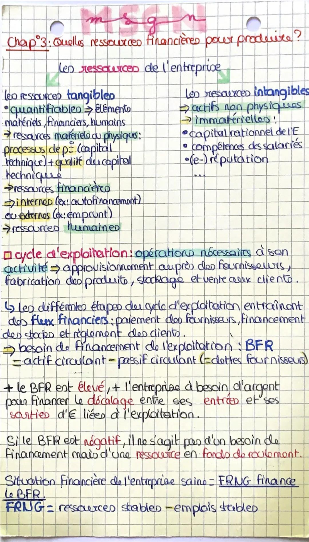 Les ressource financières pour produire